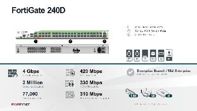 Fortinet FortiGate 240D with Unified Threat Protection (UTP) Bundle, 5 years 