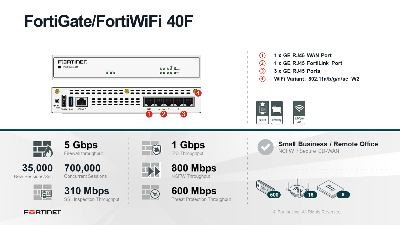 Fortinet Fortigate 40f With Unified Threat Protection Utp Bundle 1 