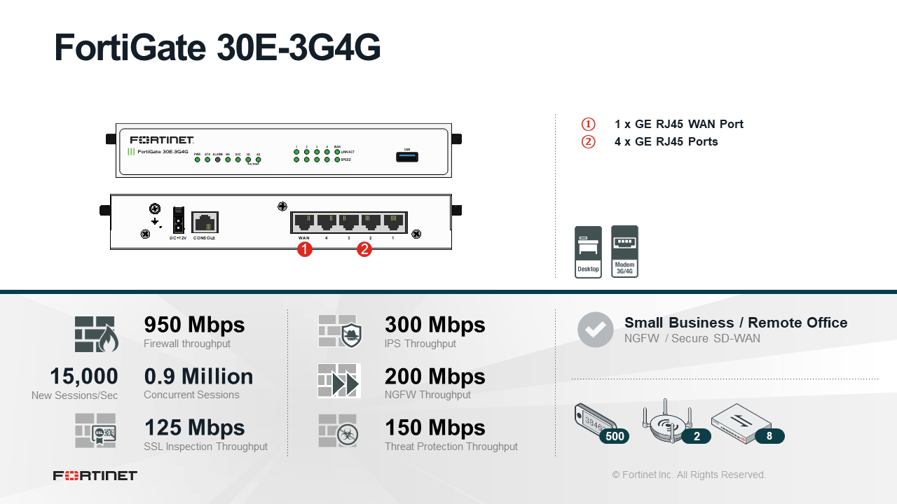 Fortinet FortiGate 30E-3G4G Firewall (FG-30E-3G4G-GBL)