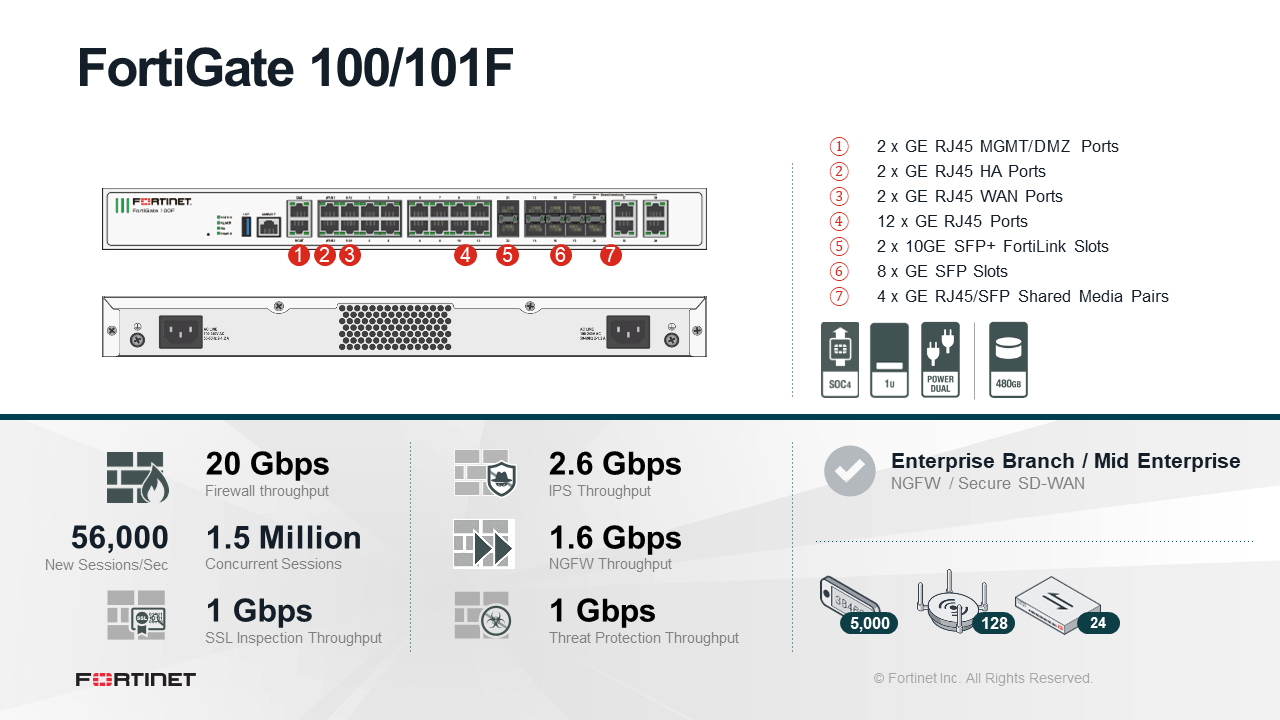 Fortinet FortiGate 100F Firewall With Unified Threat Protection UTP Fortinet FortiGate 100F Firewall With Unified Threat Protection UTP