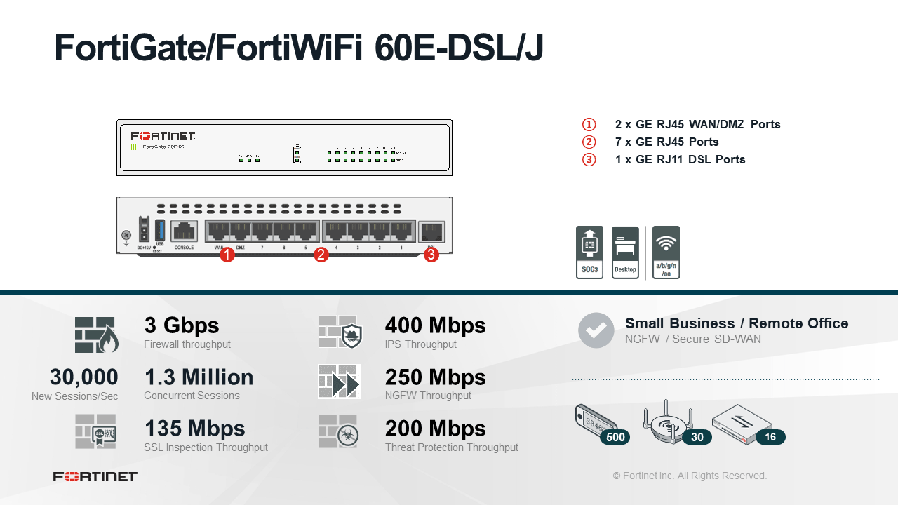 Fortinet FortiWiFi 60E DSLJ Firewall With Unified Threat Protection 